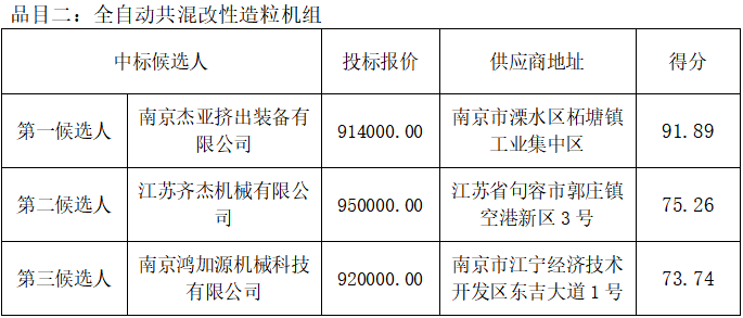 1735807005249408.jpg 品目二.jpg