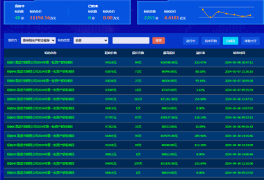 最高溢價(jià)率254.88%，助力地州國有資產(chǎn)價(jià)值最大化