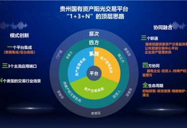 陽光產(chǎn)權(quán)交易所“小額資產(chǎn)交易、資產(chǎn)租賃平臺”正式上線