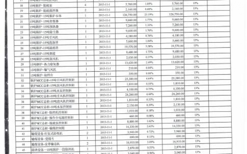 華潤雪花啤酒(廣西)有限公司處置部分資產(chǎn)（國務(wù)院國資委監(jiān)測(cè)編號(hào)：GR2020GZ1000514）