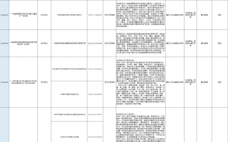上海技術(shù)交易所組網(wǎng)互掛項目信息表(2024年1月-2月)